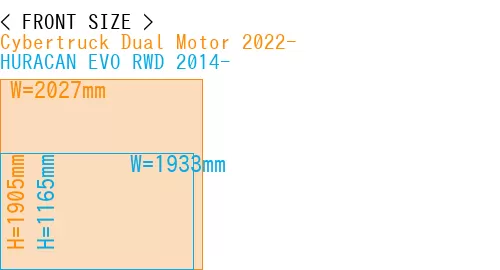 #Cybertruck Dual Motor 2022- + HURACAN EVO RWD 2014-